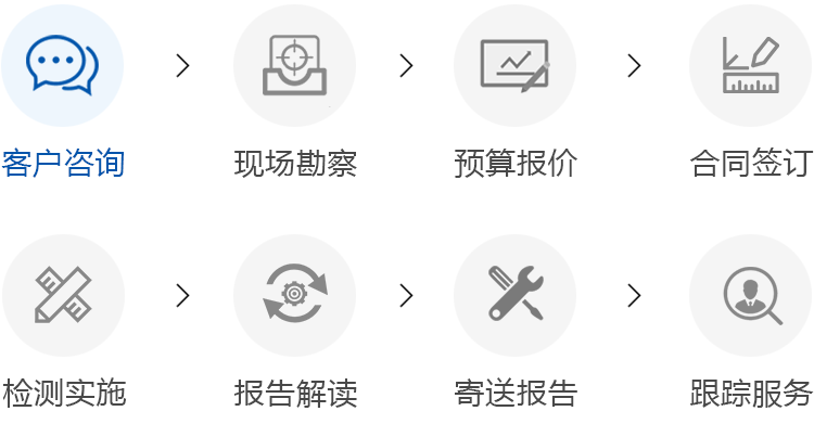 無損探傷服務流程